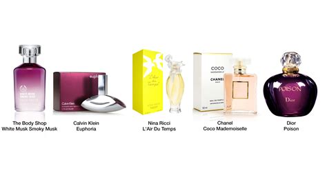 Best Perfumes For Every Budget