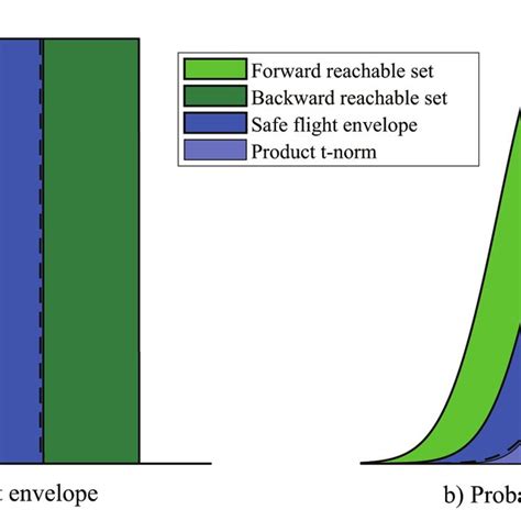 Illustration of the sampling process in MC simulations. | Download Scientific Diagram