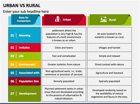 Urban Vs Rural PowerPoint and Google Slides Template - PPT Slides