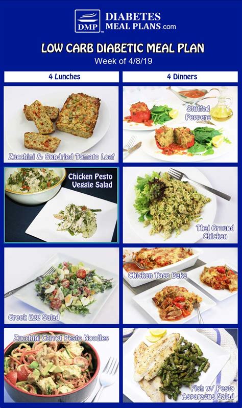 Low Carb Diabetic Meal Plan: Menu Week of 4/8/19