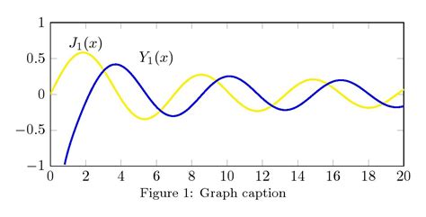 gnuplot - Figure caption is way too low (using LaTeX file images) - TeX ...