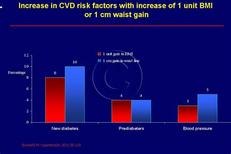 Abdominal Obesity Overview | Cadi