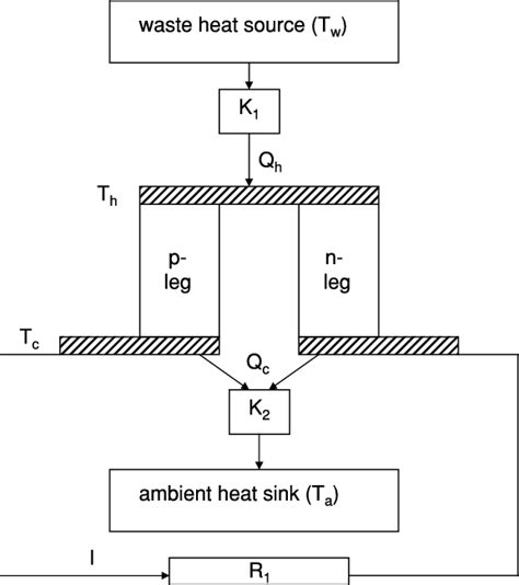 Schematic of a typical thermoelectric system. | Download Scientific Diagram