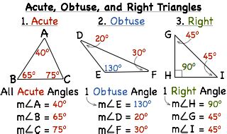 Acute Vs Obtuse Triangle - Iwanna Fly