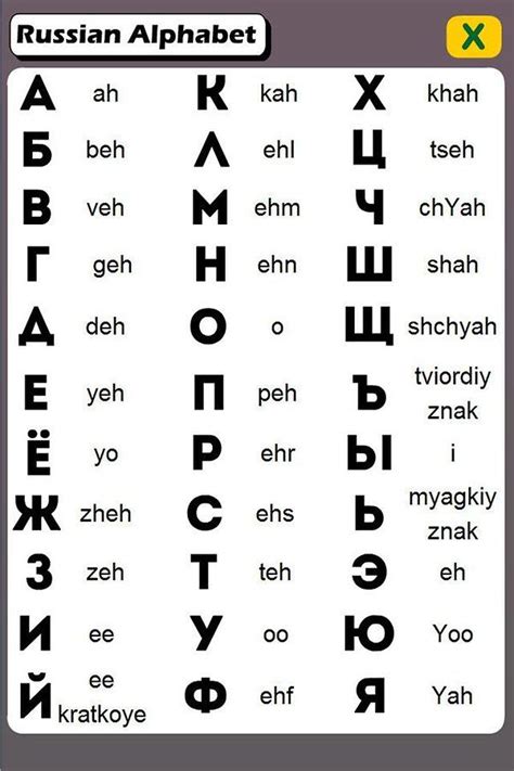 Image result for russian alphabet | Russian alphabet, Learn russian ...