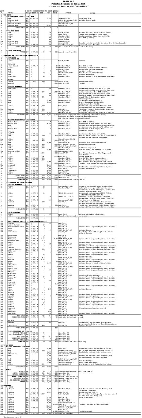 Indo-Pakistani war of 1971 - Wikipedia