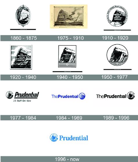 The evolution of the Prudential Financial logo | Download Scientific Diagram