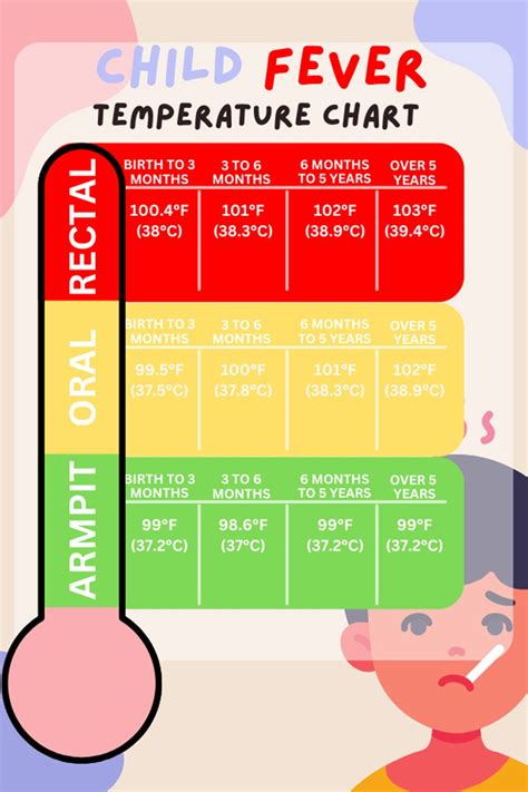 Child Fever Temperature Chart | Temperature chart, Kids fever, Fever ...