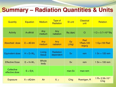 PPT - RADIATION QUANTITIES & UNITS PowerPoint Presentation, free ...