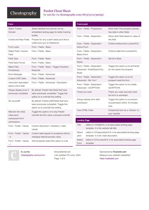 Pardot Cheat Sheet by suri.liu - Download free from Cheatography - Cheatography.com: Cheat ...