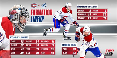 Tonight’s lineup just posted on the Habs Twitter : r/Habs