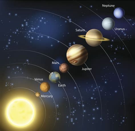 10+ Names Of Stars In Our Solar System Images - The Solar System
