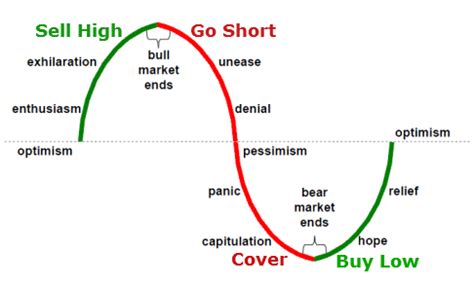 Insiders Are Secretly Selling :: countingpips