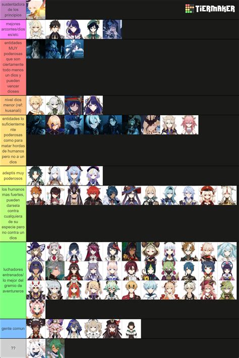 ALL genshin impact characters + lore characters Tier List (Community ...