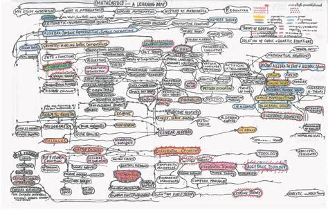 Mapa - Mapa Conceptual de las Matemáticas [Conceptual Map of Mathematics]