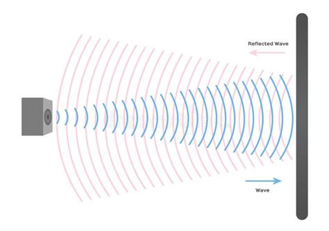 Easy guide to Fix Echo on Surround Sound!!