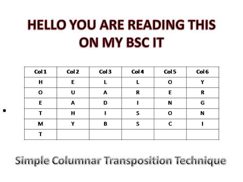 Transposition cipher - denvernet