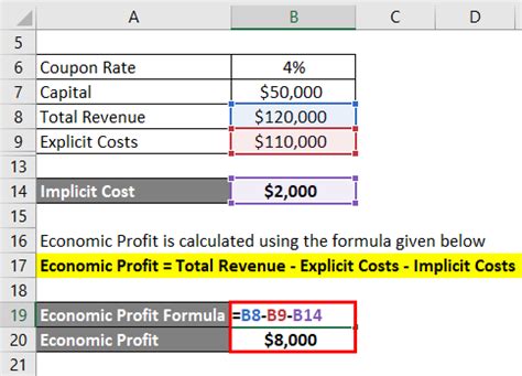 Economic Profit Formula | Calculator (Examples With Excel Template)