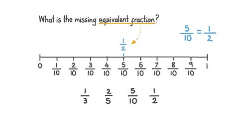 Question Video: Finding an Equivalent Fraction Using a Number Line | Nagwa