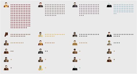All of the deaths in Game of Thrones | FlowingData