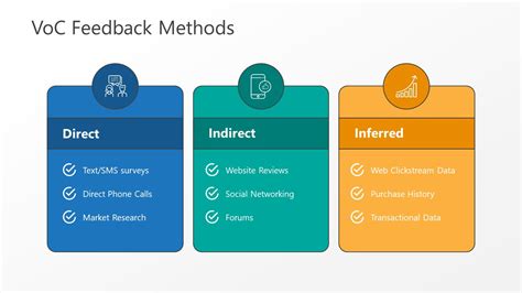 Voice of Customer PowerPoint Template - SlideModel