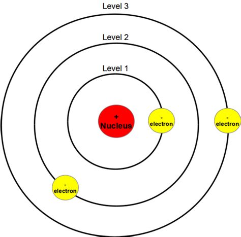 Atomic Theory Timeline | Timetoast timelines