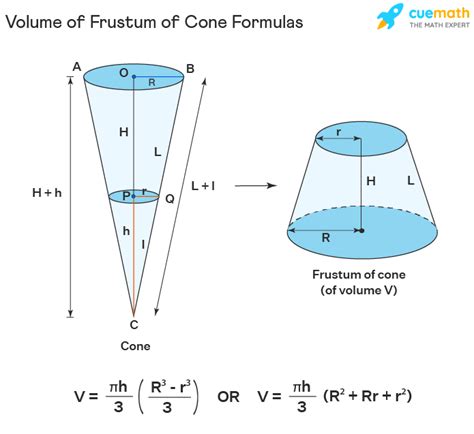 Découvrir 72+ imagen cône formule - fr.thptnganamst.edu.vn