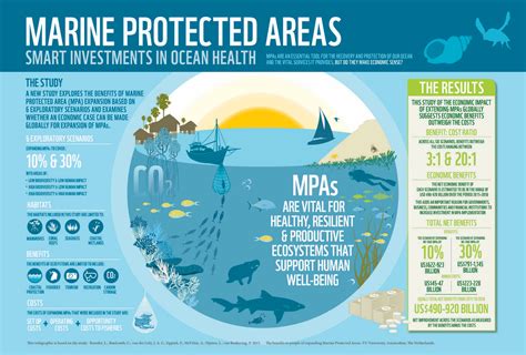 marine protected areas - Elemental Solutions