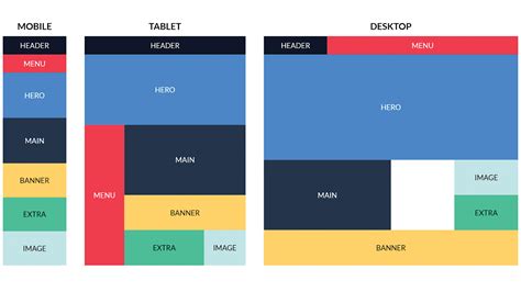 Examples of responsive grids - sakibrew