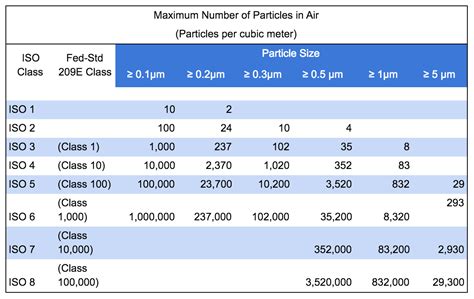 3 INFO ISO 7 CLEANROOM STANDARDS 2020 - * ISOStandard