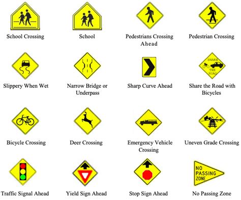 Kansas Road Signs (A Complete Guide) - Drive-Safely.net