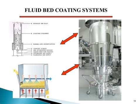 Tablet coating process