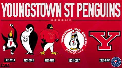 Youngstown State Penguins Logo History, 1950s-Now – SportsLogos.Net News