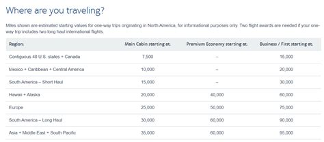 American Airlines Significantly Increases Miles Required For Awards On ...