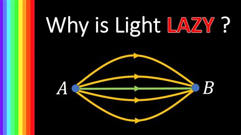 Fermat's Principle and Quantum Electrodynamics - Web Education