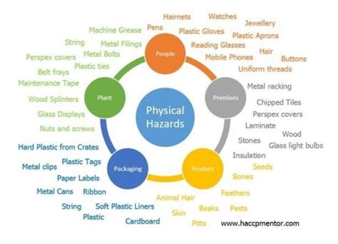 The Ultimate Guide to Food Safety Hazards - HACCP Mentor