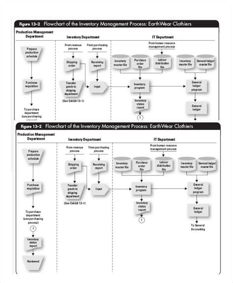 Inventory Control System Flowchart