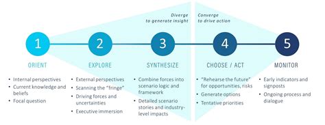 The Quality Engineering Way To Bulletproof Decisions - QE Unit