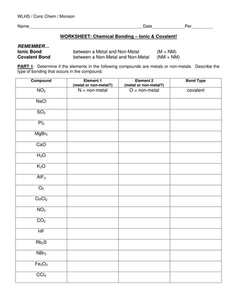 Bonding Worksheet Chemistry