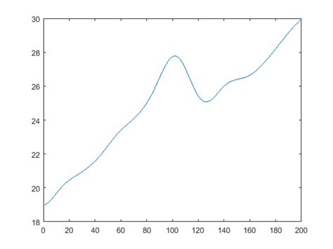 Time series decomposition performed by EMD | Download Scientific Diagram