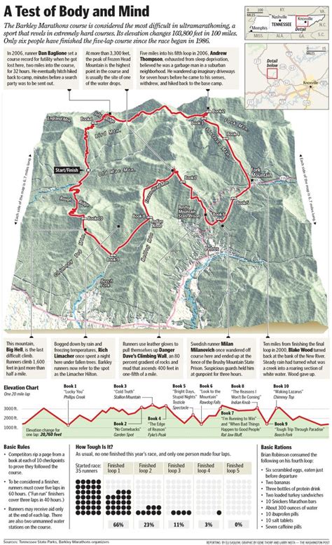 Barkley Marathons Course Map | The Washington Post | Gene Thorp Map ...