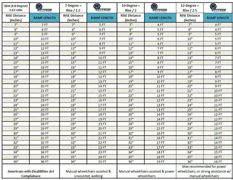 Ramp Calculator Singapore | Chart To Estimate Length Needed