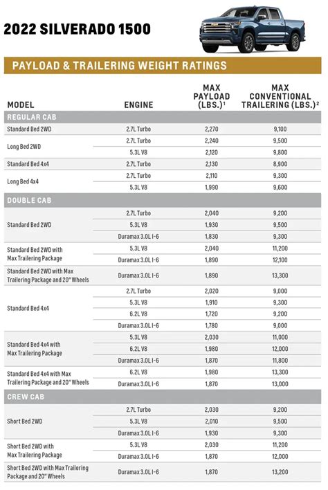 Gmc Terrain Max Towing Capacity