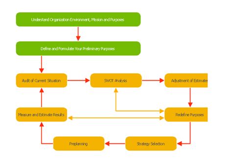 Block diagram - Planning process | Auditing Process. Audit Planning Process | Block diagram ...