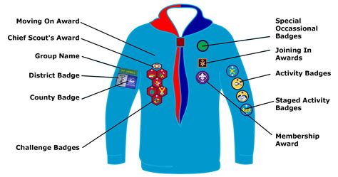 beaver-badge-guide - 1st Orwell Scouts