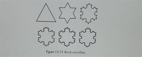 Solved Och Snowflake. 6. Measuring the perimeter of the Koch | Chegg.com