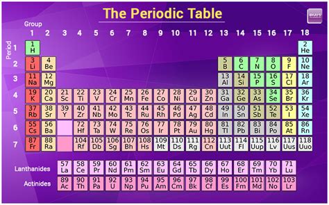 Periodic Table Of Elements With Atomic Mass