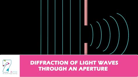 DIFFRACTION OF LIGHT WAVES THROUGH AN APERTURE - NewbieTo Photography