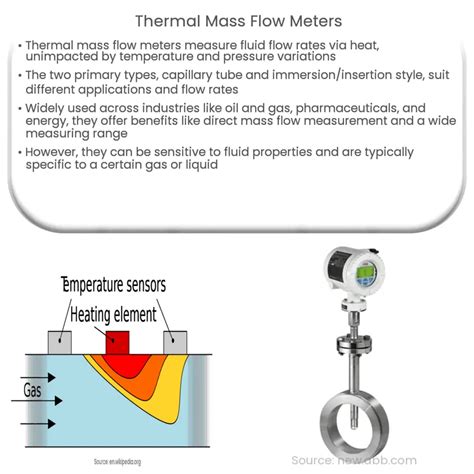 Thermal Mass Flow Meters | How it works, Application & Advantages