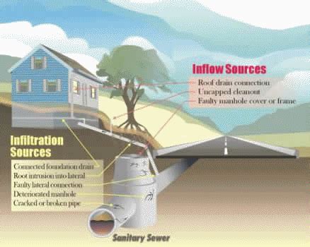 Combined Sewer Overflow - Upper Allegheny Joint Sanitary Authority